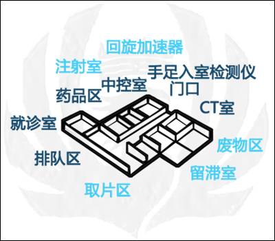 Nuclear medicine digital ward